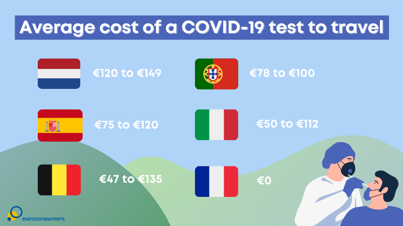 CPCR test prices