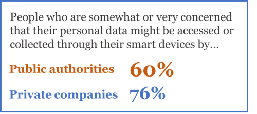 data concerns